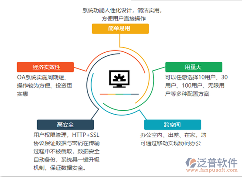 进销存软件选购：如何避免踩坑？