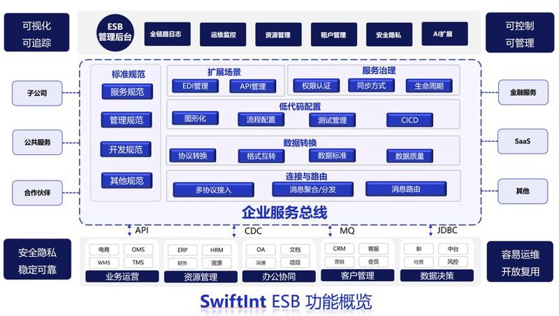 山西企业管理系统定制:让企业管理更上一层楼
