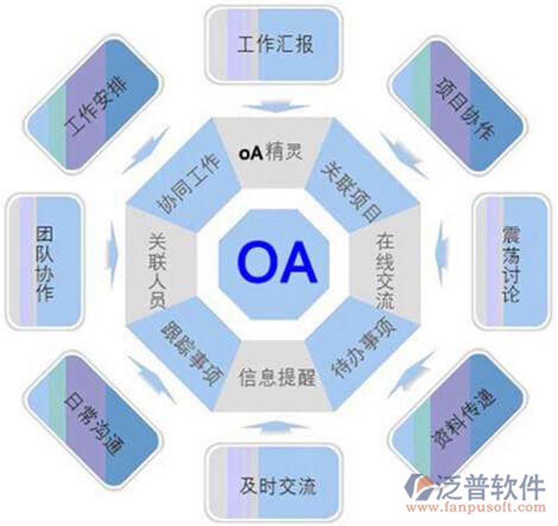 构建企业信息高速公路:浅析现代网站建设的重要性
