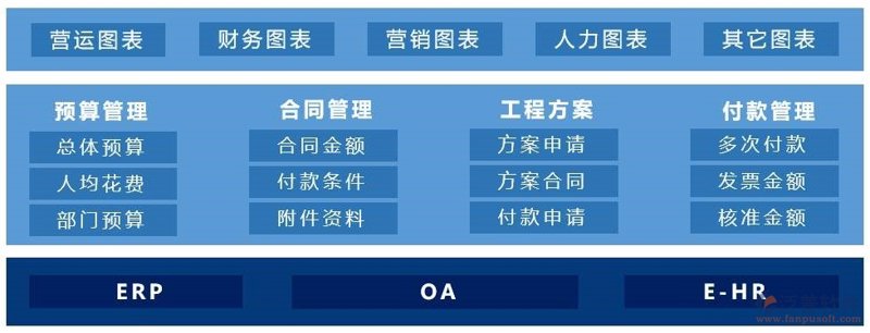如何选择适合企业的ERP系统定制服务